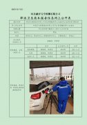 中国石化销售股份有限公司河北邯郸魏县第七加油站职业危害因素定期检测