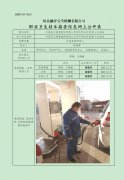 中国石化销售股份有限公司河北邢台巨鹿第七加油站
