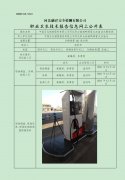 中国石化销售股份有限公司河北邢台临城鸭鸽营北加油站定期检测