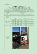 中国石化销售股份有限公司河北邢台隆尧山口加油站定期检测