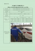 中国石化销售股份有限公司河北邢台南和第四加油站