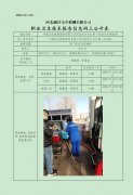 中国石化销售股份有限公司河北邢台内丘第一加油站定期检测