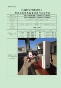 中国石化销售股份有限公司河北邢台平乡节固加油站