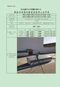 中国石化销售股份有限公司河北邢台平乡县城第一加油站