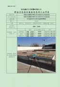 中国石化销售股份有限公司河北邢台平乡河古庙加油