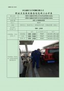 中国石化销售股份有限公司河北邢台威县第五加油站
