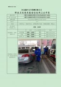 中国石化销售股份有限公司河北邢台城区第二加油站