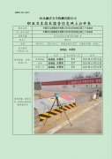 中国石化销售股份有限公司河北邢台城区第三十加油站
