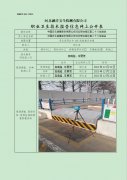 中国石化销售股份有限公司河北邢台城区第二十八加油站