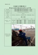 中国石化销售股份有限公司河北邢台城区第二十六加油站