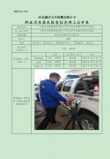 中国石化销售股份有限公司河北邢台信都区西郊加油站