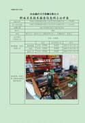 中国石化销售股份有限公司河北邢台信都区第二十三加油站