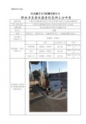 中国石化销售股份有限公司河北承德平泉第三加油站定期检测