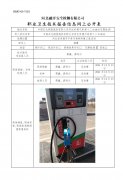 中国石化销售股份有限公司河北承德平泉第十二加油站定期检测