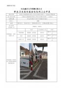 中国石化销售股份有限公司河北承德平泉第十一加油站定期检测