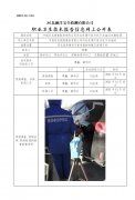 中国石化销售股份有限公司河北承德平泉许杖子加油站定期检测