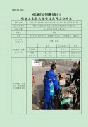 中国石化销售股份有限公司河北邯郸武安第十九加油站职业危害因素定期检测