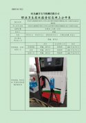 中国石化销售股份有限公司河北省承德市承德县承朝高速公路三沟南区加油站定期检测