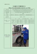 中国石化销售股份有限公司河北省承德市承德县普宁机场加油站定期检测