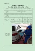 中国石化销售股份有限公司河北邯郸武安第二十加油站职业危害因素定期检测