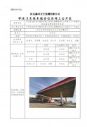 中国石油天然气股份有限公司河北邯郸销售分公司第五十一加油站职业病危害因素评价检测