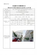 唐山三商食品有限公司职业病危害现状评价报告书