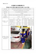 武安市海洋石油销售有限公司北环加油站职卫现状