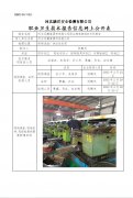 河北运鹏紧固件有限公司职业病危害现状评价报告